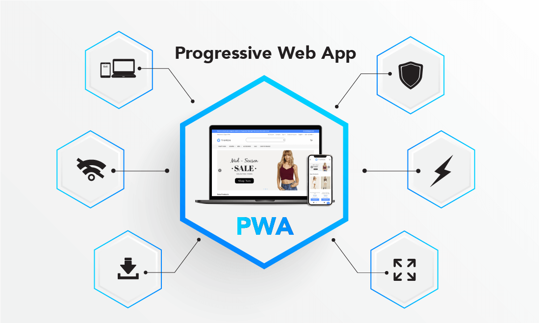 PWA